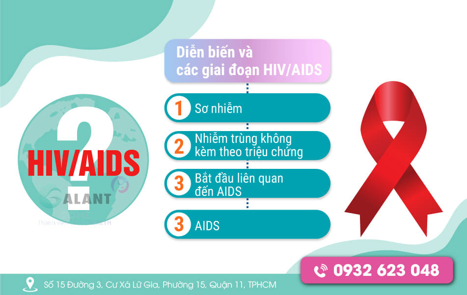 biểu hiện của HIV AIDS