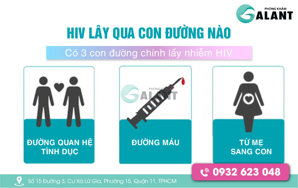 Các biểu hiện của HIV