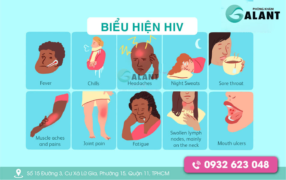 biểu hiện của HIV AIDS