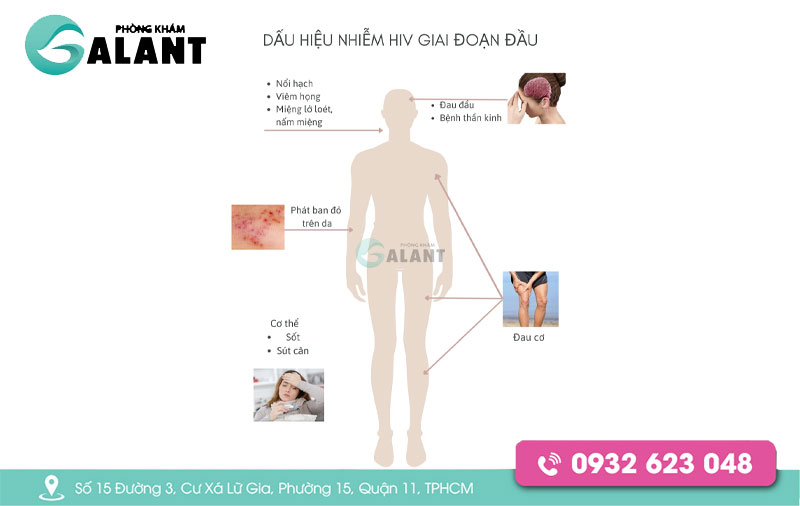 Dấu Hiệu HIV Sau 2-4 Tuần