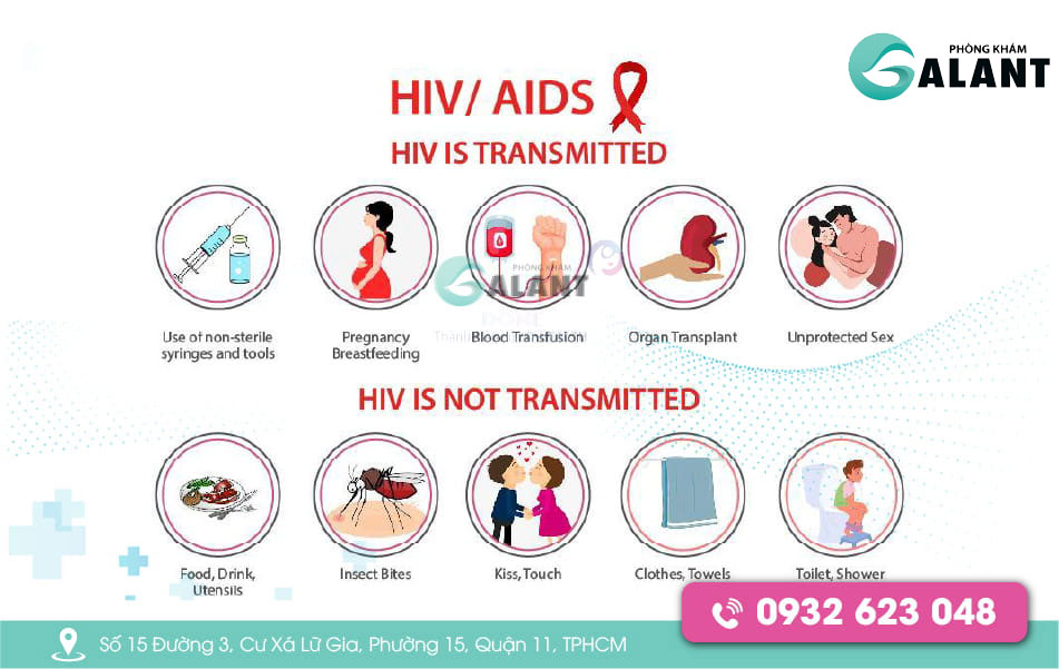 Dấu Hiệu AIDS