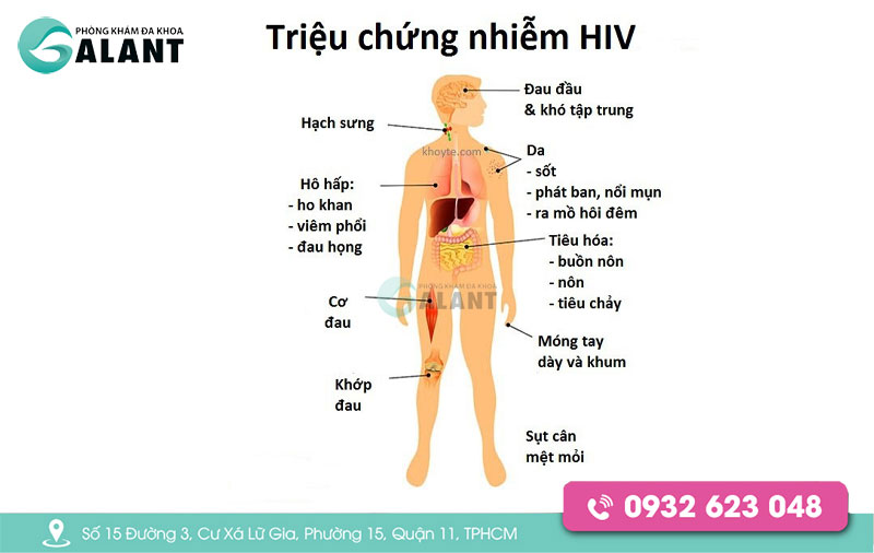 các giai đoạn hiv