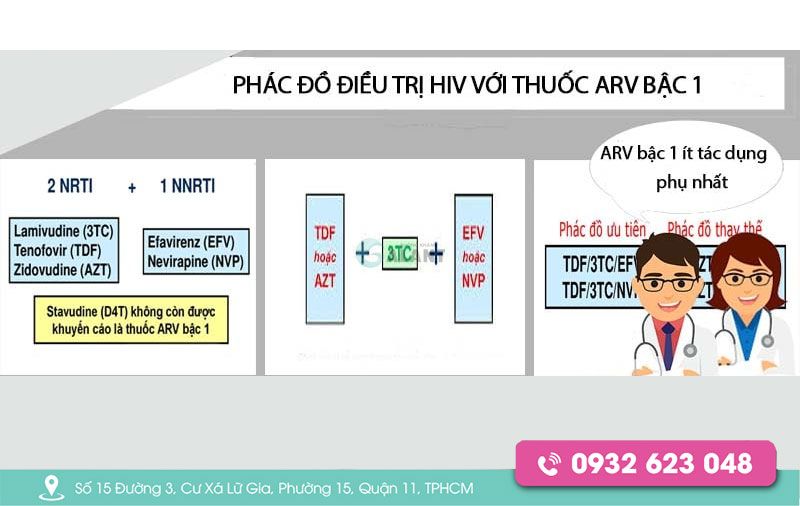 Phác Đồ Điều Trị Hiv Bộ Y Tế