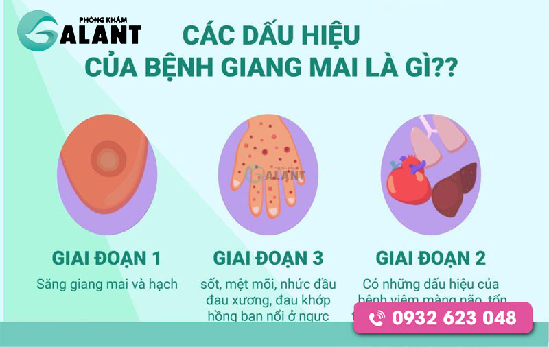 Cách nhận biết giang mai