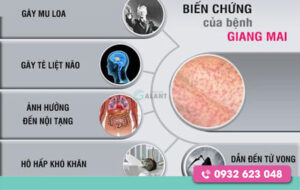 Tác hại của bệnh lậu và bệnh giang mai